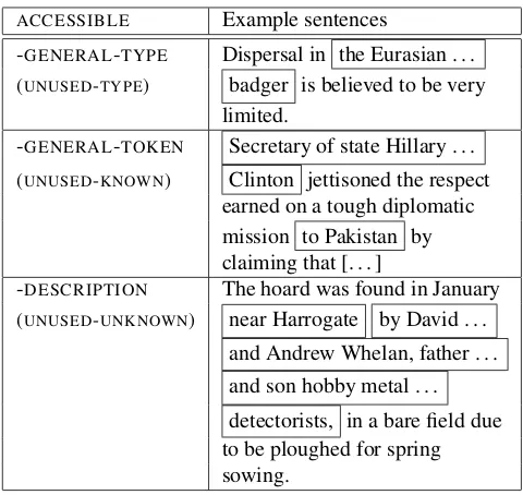 Table 4: Subtypes of ACCESSIBLE (UNUSED)