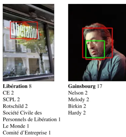 Figure 2: Annotation performance of df-based scores forface (left) and logo images (right).
