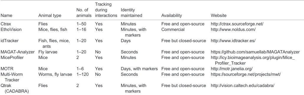 Table 2. Multi-animal tracking software packages