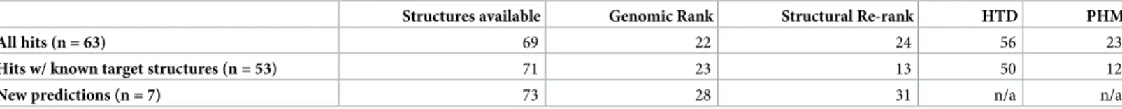 Table 3. Comparison of our pipeline to existing drug-target prediction methods.