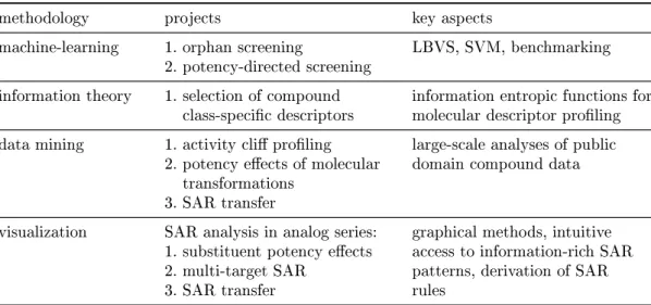 Table 1.0-1: Research projects