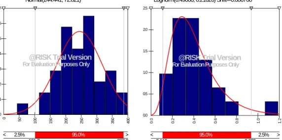 Figure 3- Natural Gas Use Histogram for Freestanding  and Mall building Categories 