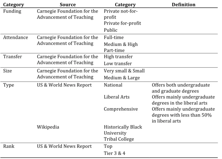 Table 1. Additional information collected on each school. 