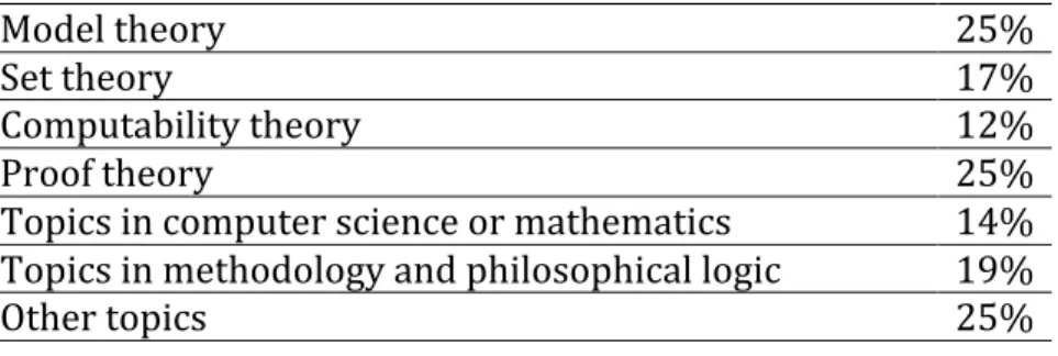 Table 4. Topics wish list 