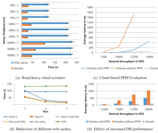 Figure 4: Evaluation of O RESTES , its caching behaviour and the PPM.