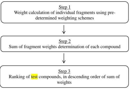 Figure 4.3: Pipeline Pilot workflow for new candidate screening using generated NBC modelsStep 1 