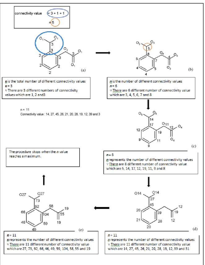 Figure 2.2: Morgan algorithm procedure (after Leach &amp; Gillet, 2007) 