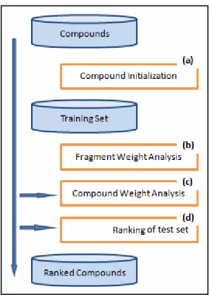 Figure 2.9: Simple schematics of Substructural Analysis 