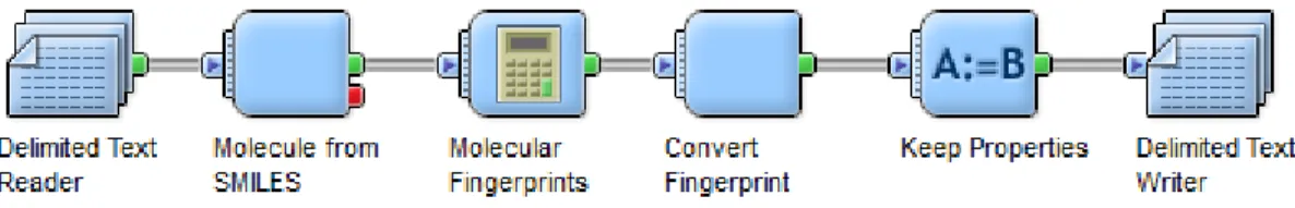 Figure 3.2: Pipeline Pilot workflow for fingerprint 