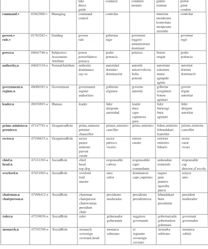 Table 4: Partial content of the frame LEADERSHIP in eXtended WordFrameNet