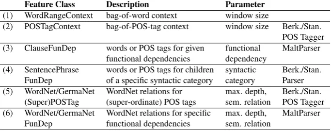 Figure 1: Active Learning loop with MaJo