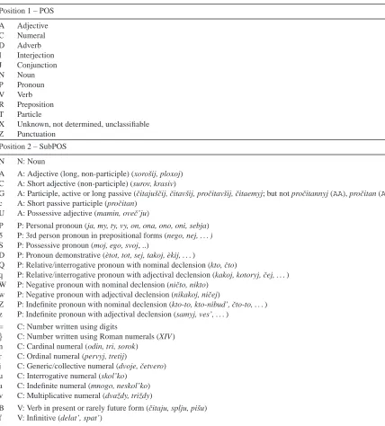 Table 3: Values of individual positions of the Russian tagset