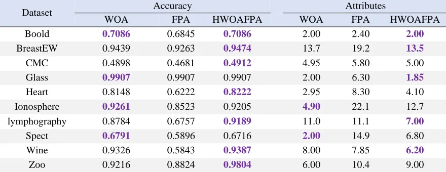 Table 1: List of Datasets Used in the Experiments.  