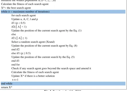 Fig. 3. Pseudo-code of the WOA.  