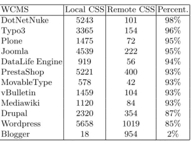 Table 5. C 1 The percentage of local versus remote CSS. Higher is better.