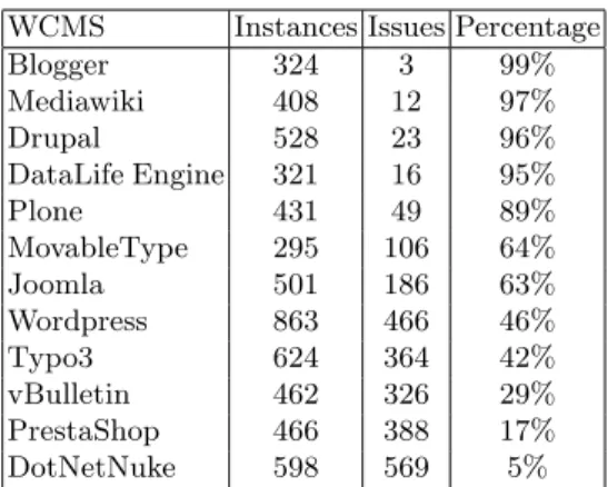 Table 10. M 2 : HTTP caching headers. Higher is better.