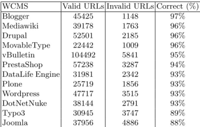 Table 1. A 1 The percentage of valid URLs. Higher is better.