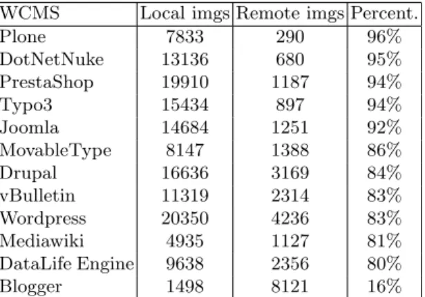 Table 4. C 1 The percentage of local versus remote image. Higher is better.