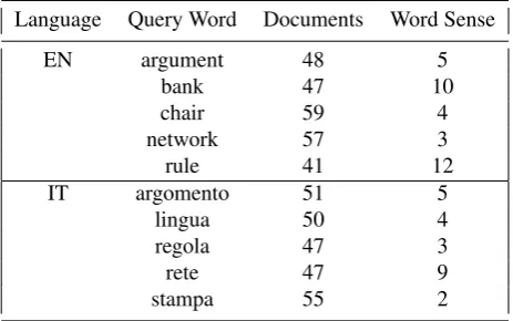 Table 1: Sense Folder Corpus Overview