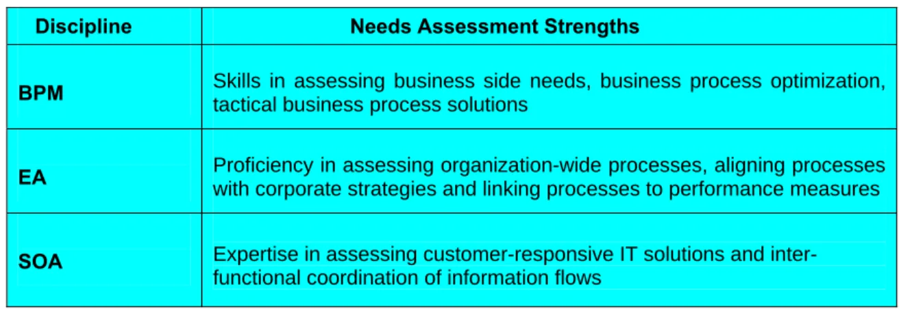 Table 1 Interdisciplinary Assessment of Unmet Customer Needs 