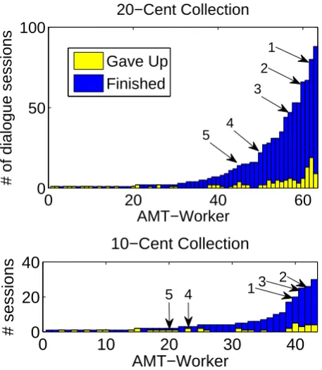 Figure 10: Flowchart detailing the transcription procedure.