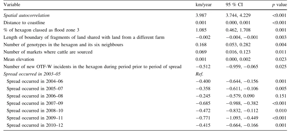 Table 4 Parameter estimates, 95 % conﬁdence intervals (CI) and p values of the ﬁnal linear regression model describing the factors associatedwith the rate of spread of endemic bTB