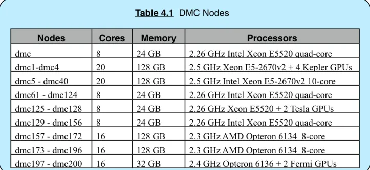 Table 4.1  DMC Nodes
