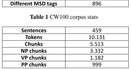 Table 3 Distribution of cases on NP and PP chunks 