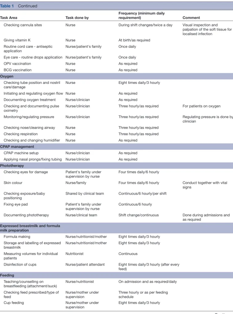 Table 1  Continued 