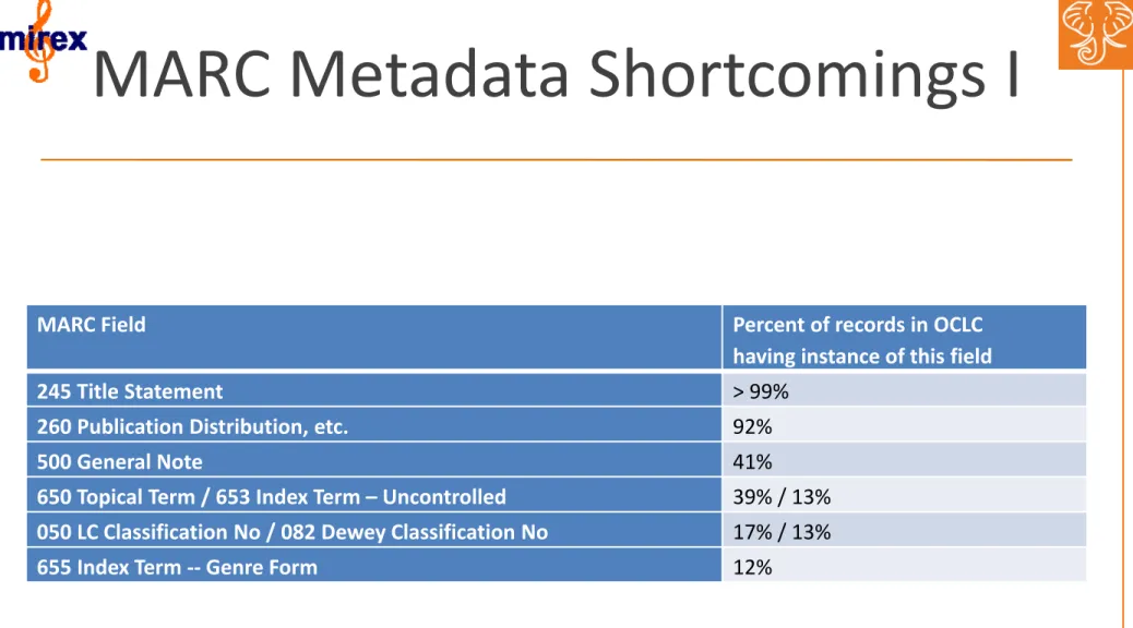 Table 2. Frequency of MARC fields in OCLC Records