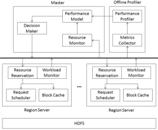 Figure 1: Architecture.