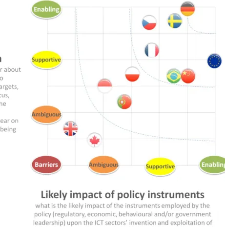 Figure 8:  H ow the policies for each country compared   in terms of design and likely impact of the instruments employed 