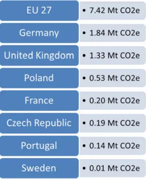 Figure 4. The cloud computing abatement potential for EU 27 and on a country level 