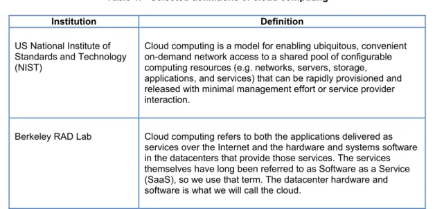 Table 1.  Selected definitions of cloud computing 