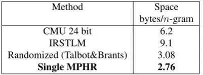 Table 4: Comparison between different language modelstorage representations all storing 8-bit quantized valuesand using 12 bit ﬁngerprints for the random access meth-ods.