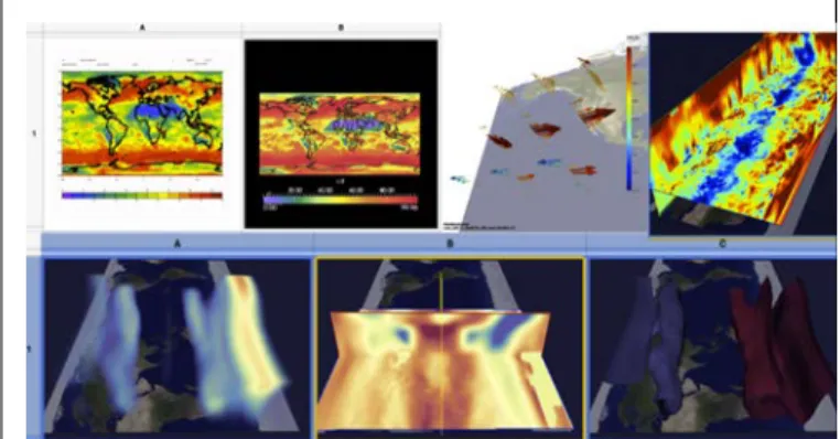 Figure 2. The UV-CDAT framework supports many 2D and 3D  visualization techniques. The images shown in this collage are products of  the CDAT and DV3D visualization libraries.