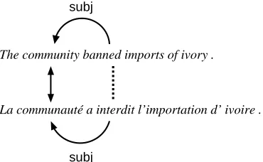 Figure 1: Syntax-based alignment