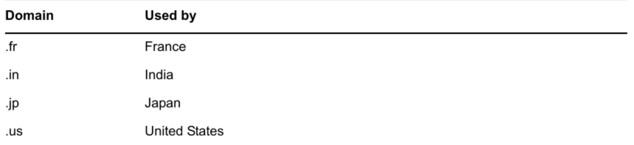 Table 1-1    DNS Domains and Organization Types