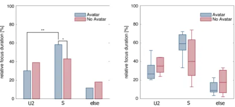 Table 5: Gazing behaviour of main user (U1) towards thesecond user (U2) and the system (S) according to differentphases of dialogue in recording Session III.