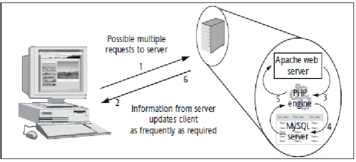 Figure 2.9: The diagram on internship process flow[5] 