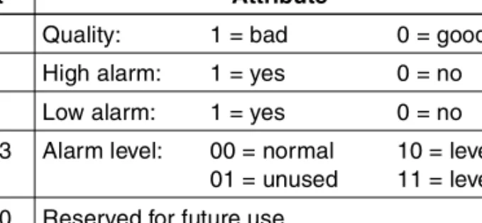 Table 178-1.  Status Bits at Current Block Address