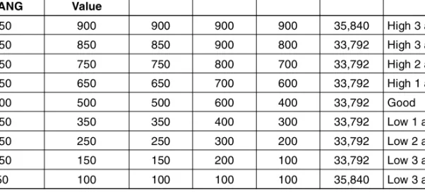 Table 178-3.  Example DAANG Settings Monitored  Real Value  Input of  DAANG Referenced DAANGs Reported Value