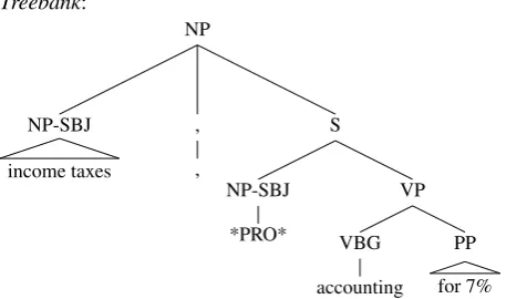 Figure 4: Argument view