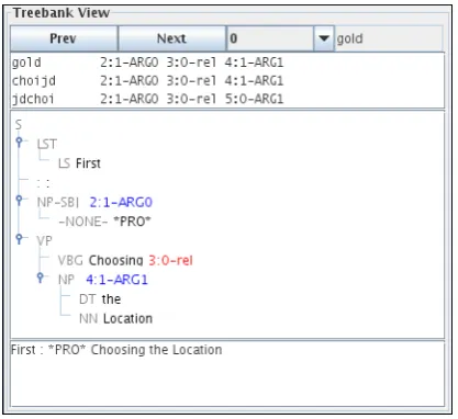 Figure 6: The treebank view in gold mode