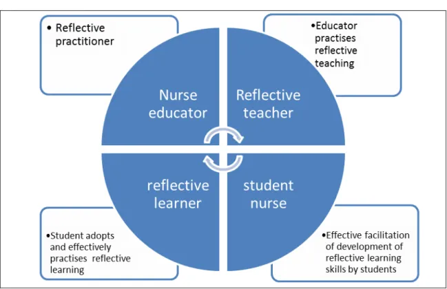 Figure 1.1  Conceptual framework 