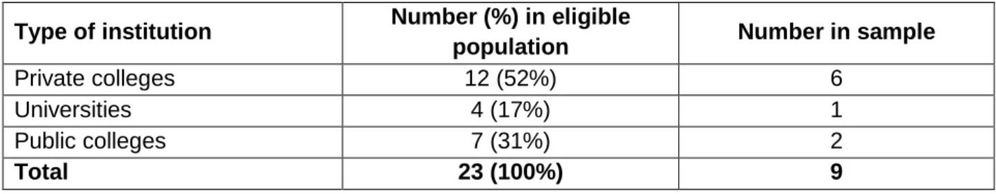 Table 3.1  Number and percentage of institutions in strata of a population and  sample 