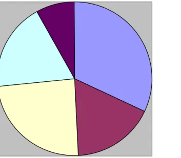 Figure 2. Preferred method of receiving educational information 