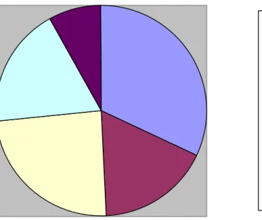 Figure 2. Preferred method of receiving educational information. 