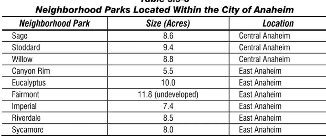 Table 5.9-4    Community Parks 