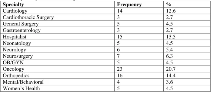 Table 3. Physician Documentation 